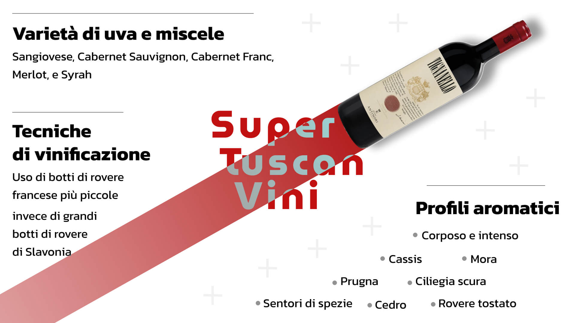 Super Tuscan Caratteristiche principali